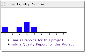 Project quality component