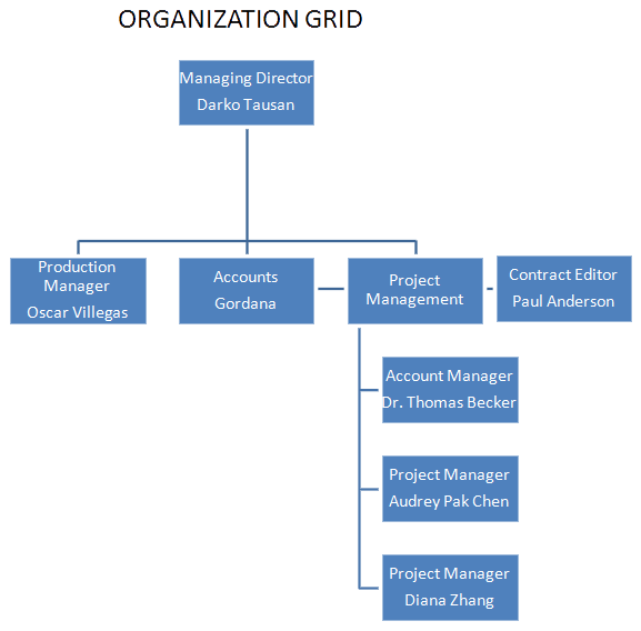 workflows